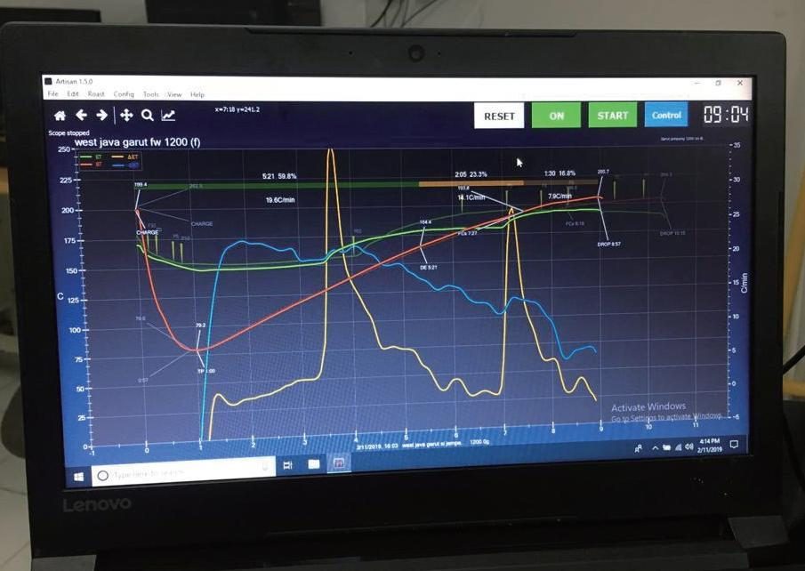 Roast curve on Yoshan control screen